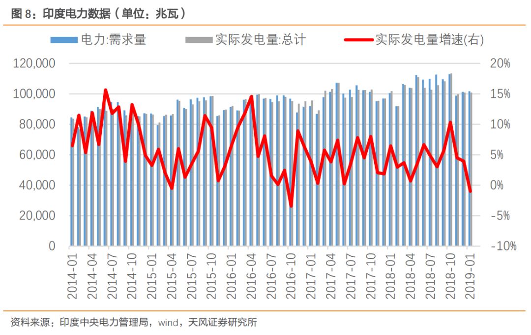 发展中国家 人口转变_中国发展图片(2)