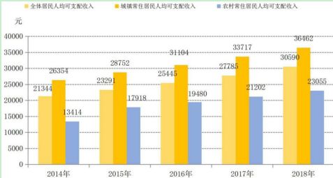 大丰区gdp_2016年大丰区国民经济和社会发展统计公报