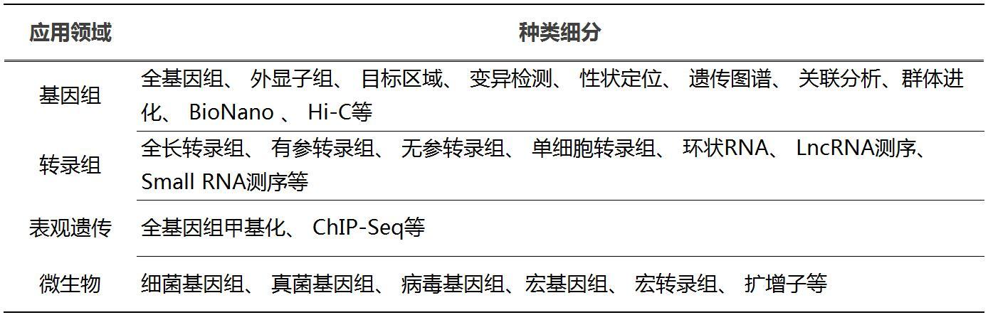 基諾科技Mendel Analytics團隊頒布頂級科學論文 科技 第1張