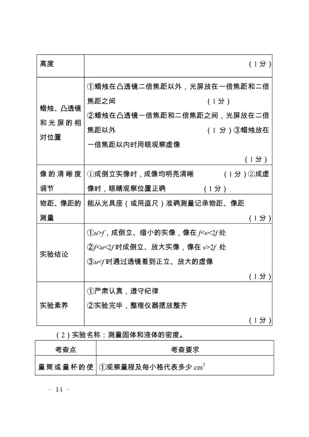 注会考三门怎么搭_注会考神(2)