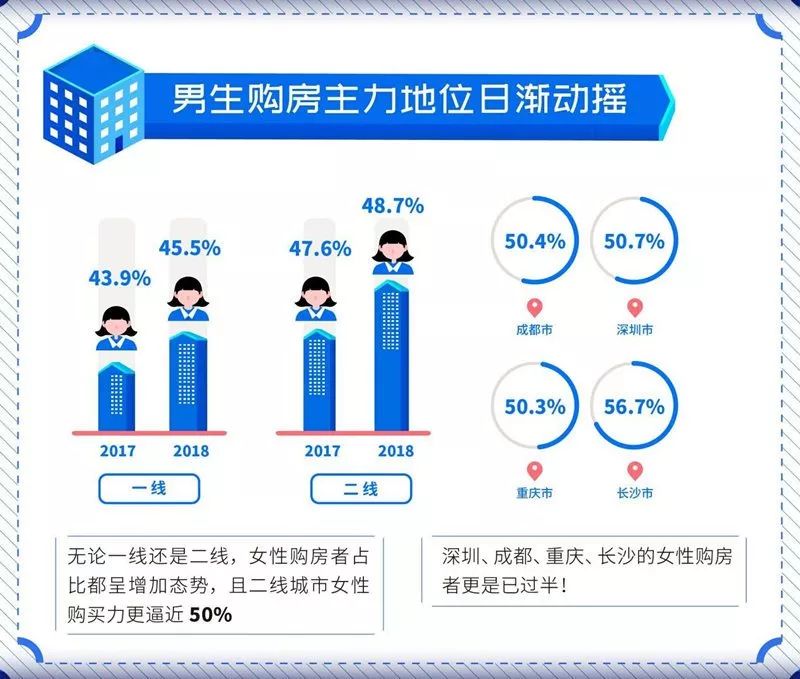 一二三四五线城市人口占比_蚕一二三四五龄图片