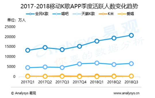 人口的声音_人口普查(2)