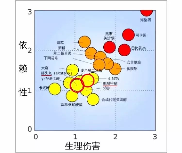                     风靡校园的“聪明药”竟是新型毒品？别再傻傻给自己孩子喂毒了！