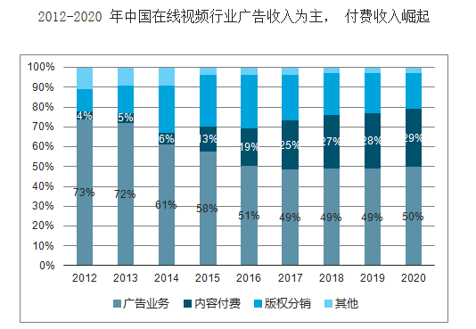 從產品體驗出發，摸索AI技能在騰訊視訊的操縱 科技 第2張