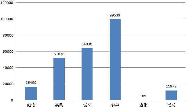 山东滨州市gdp2021三季度_GDP标签 至诚财经(3)