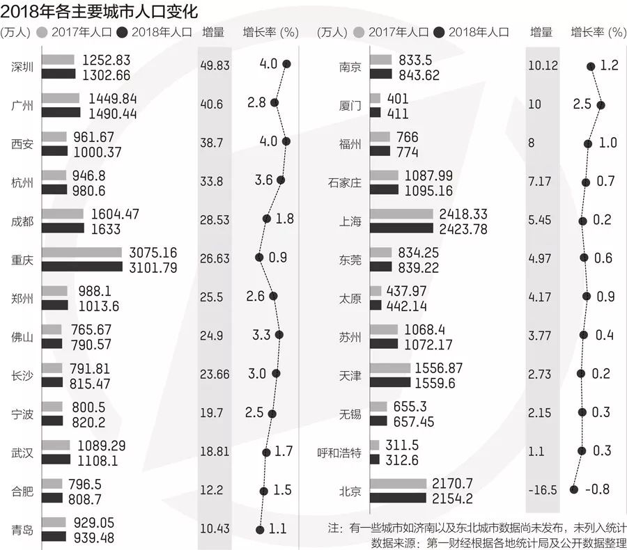 广州市天河区人口2020总人数是多少(2)