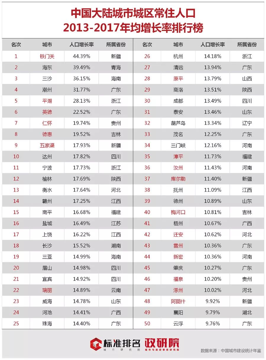 浙江人口走势_浙江各地人口流入图(2)