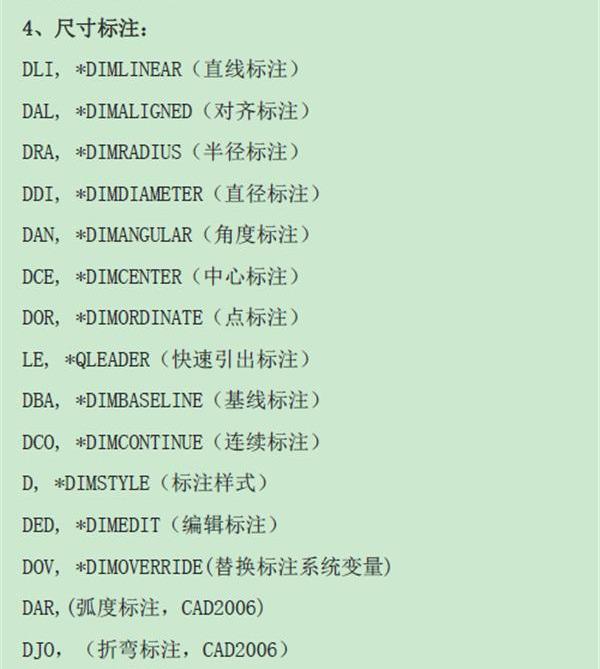 月入2万cad人总结的快捷键指令大全,三天包会,七天着手绘图