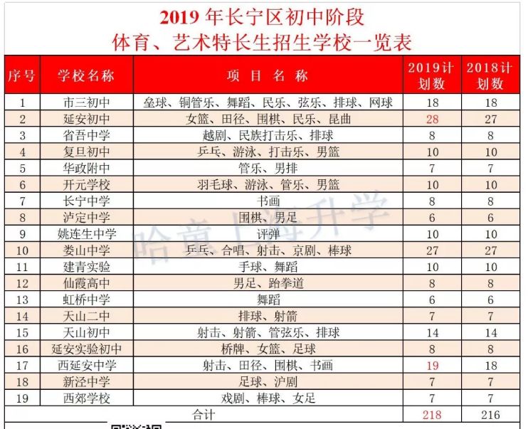 长宁区总人口数_长宁区地图(2)