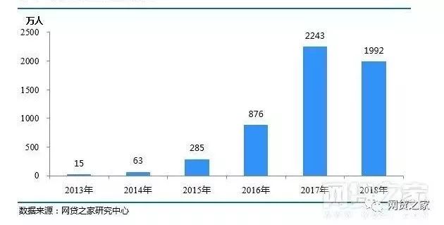 [大大家贏金服]P2P普惠金融陳述：處事實體經濟3年累計超2萬億元 財經 第3張