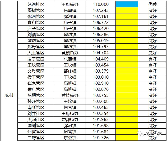 平安数据表