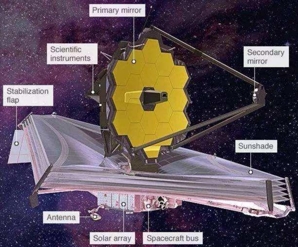 哈勃望远镜之后詹姆斯韦伯天文望远镜能在接近绝对零度的环境中运行