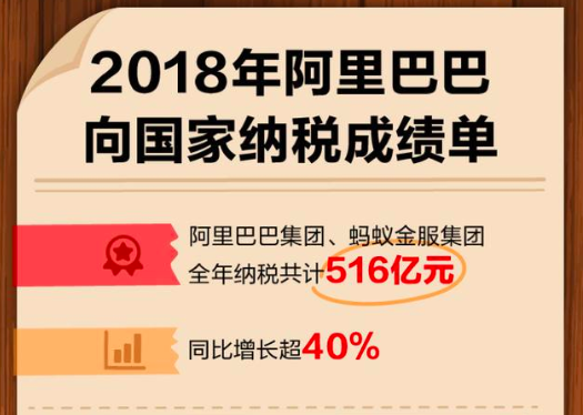 原創 516億！阿里巴巴的這組數據太振奮人心了！ 科技 第1張