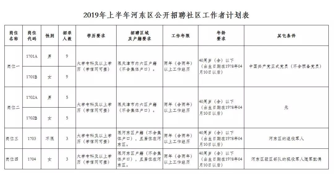 微招聘平台_乌鲁木齐首个微信端求职招聘正式上线 赶紧来看看 近期内将有上百家单位在这里招人(5)