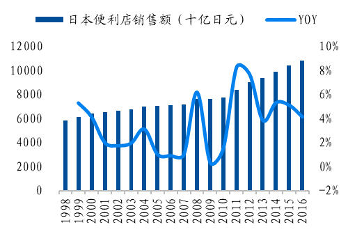 日本gdp在增速_日本历年gdp(3)