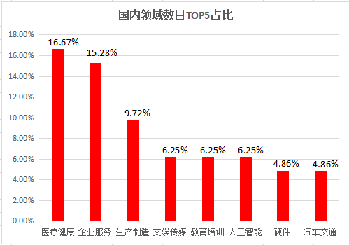 急二零成员的经济总量约占全世界的(2)