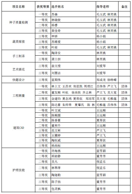 泰顺人口多少_泰顺这些人获奖啦 看看有没有你认识的