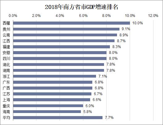 gdp北方占比_财经热榜 洋垃圾 禁令绝不放松 600吨铝渣从哪来回哪去