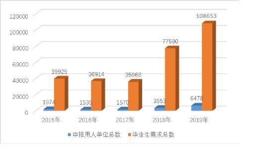 厦门老年人口数量_厦门人口热力图(3)