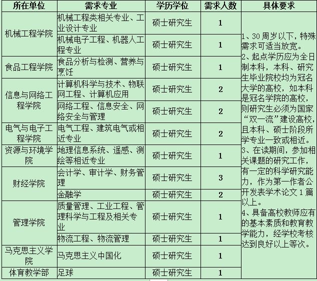 凤阳 招聘_招聘启事 凤阳这里招人(3)