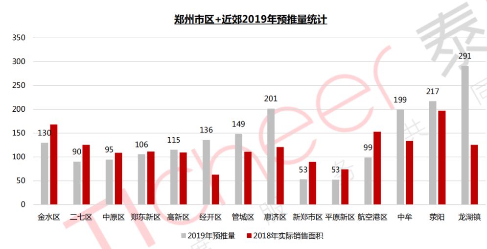 2020龙湖镇gdp_河南新郑市最大的镇,已成为郑州市区一部分,拥有多所大学