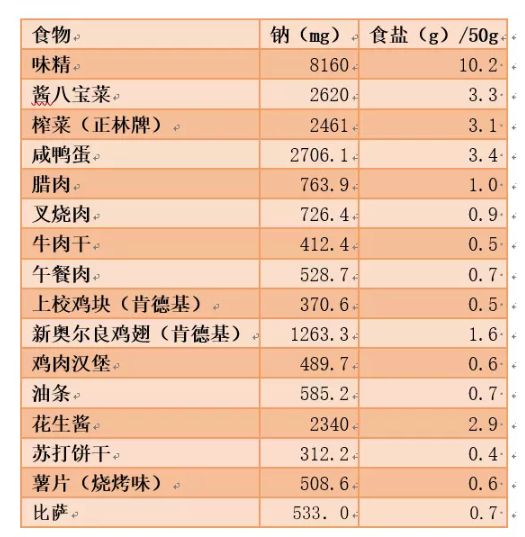 盐都多少人口_盐都郭猛镇图片(3)