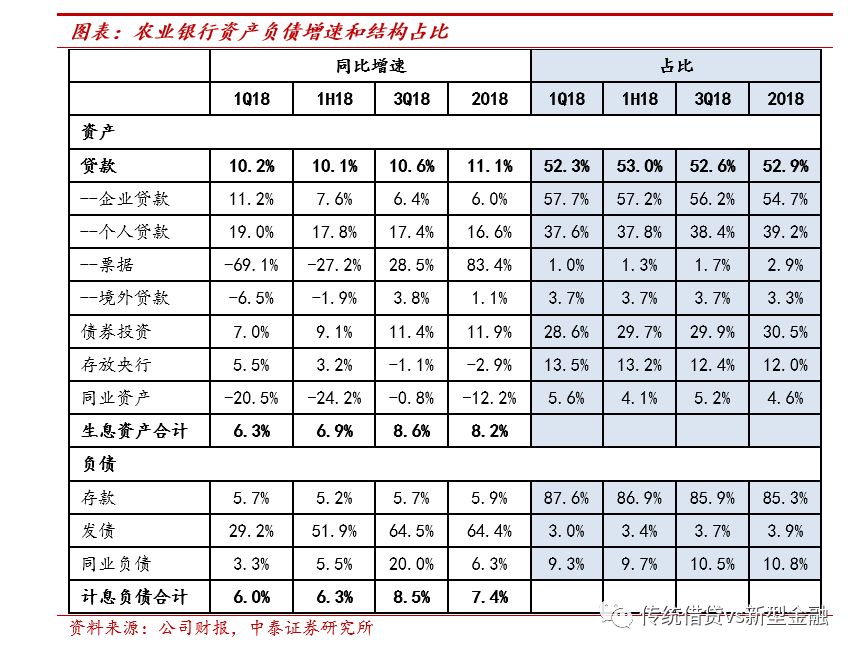 信贷投放与GDP增长的比重_中国gdp增长图(2)