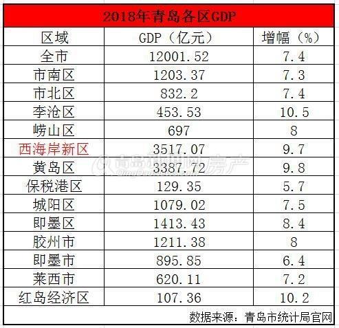 gdp下发_中国gdp增长图(2)