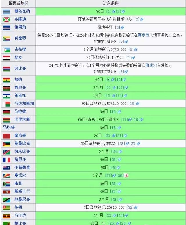 新加坡护照被评全世界最好用189个国家和地区免签免试上清华