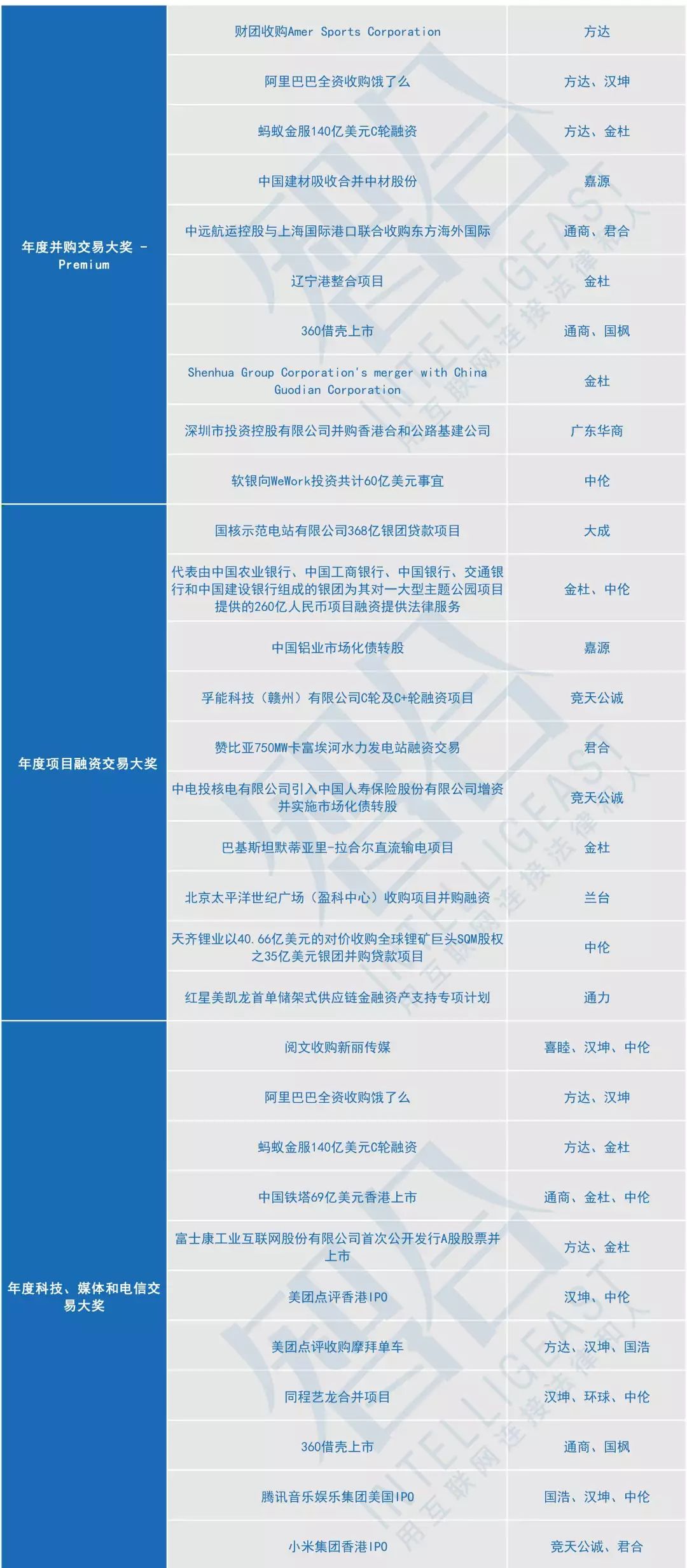 中国律师人口比例为多少_全中国人口有多少人