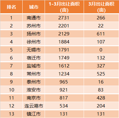 国土面积排名_世界国土面积排名图片