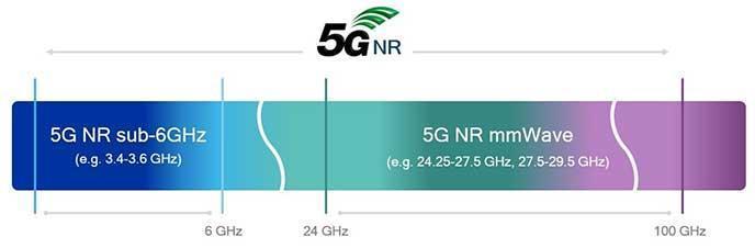 原創 5G通信魂靈地址 5分鐘看懂毫米波 科技 第1張