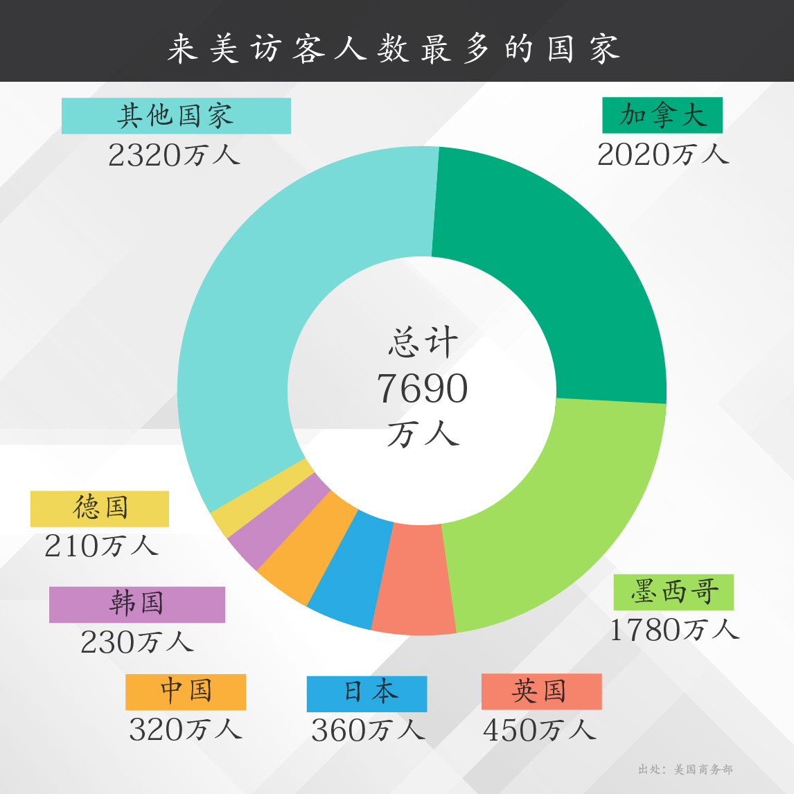 国外人口2020总人数_菲律宾人口2020总人数(3)