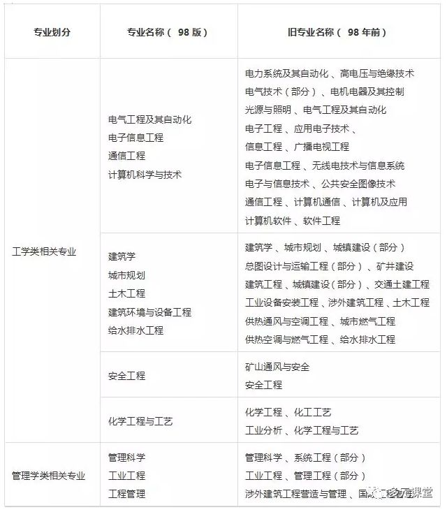 消防资格证报考条件