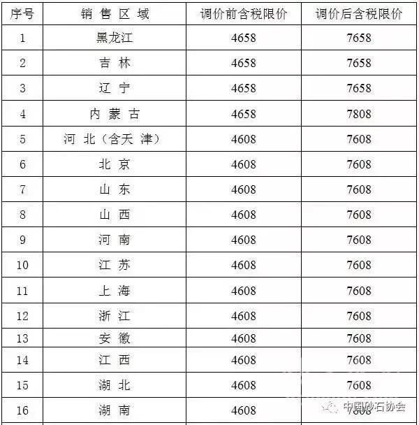 霸氣提價！標準砂7808元，每噸漲價3000元，水泥企業跋扈狂跟漲！ 財經 第3張