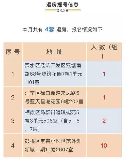 江宁禄口常住人口有多少_常住人口登记表(3)