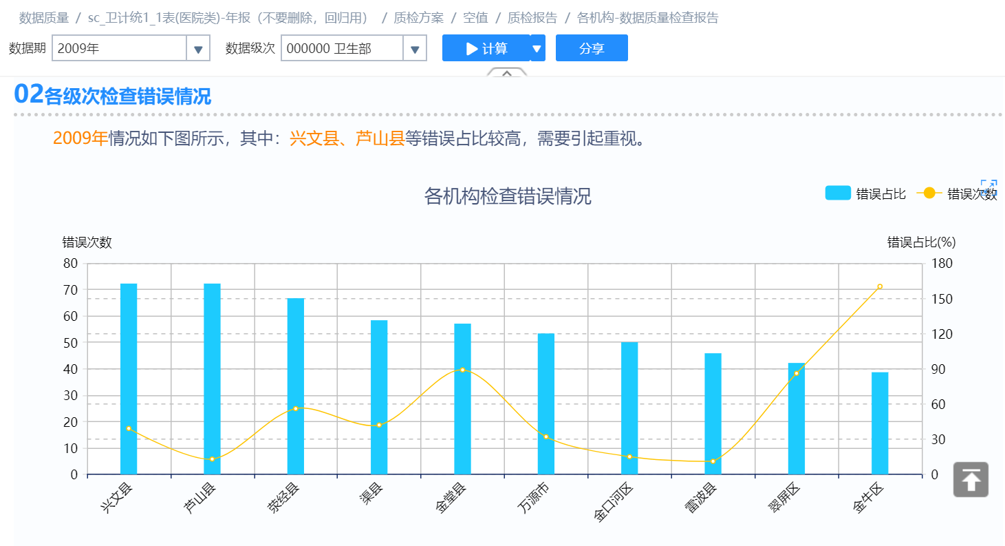 在检查人口的数据_胃镜检查