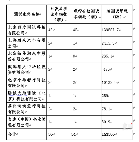 成都总人口本科生占比_成都地铁(2)