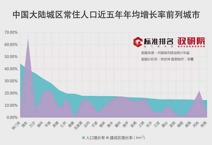 县域人口回流_人口普查