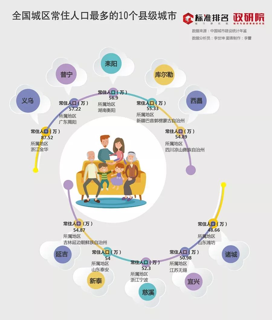 普宁常住人口_揭阳第七次人口普查数据公布,普宁常住人口1998619人(3)