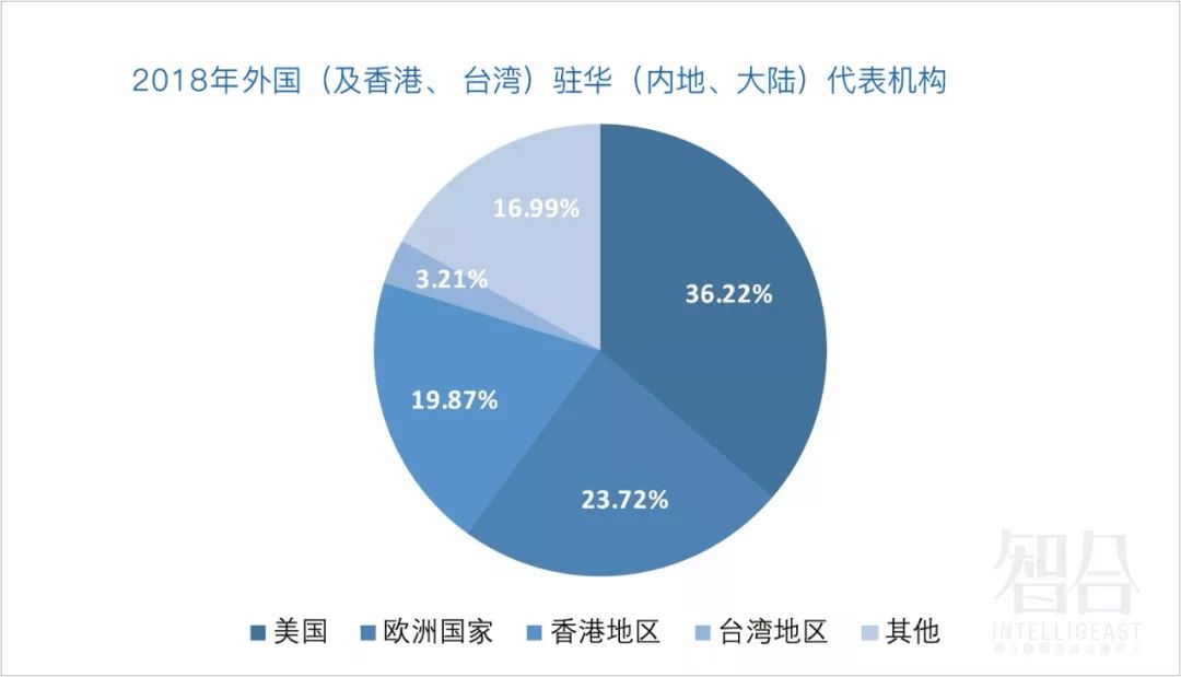 2019年欧美人口总数_2019年IoT装置数量预计将超过全球人口总数(3)