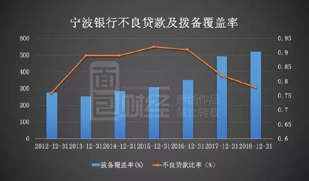 信贷投放带动GDP增长_花旗给出了解释 为什么信贷脉冲断崖式暴跌如此可怕