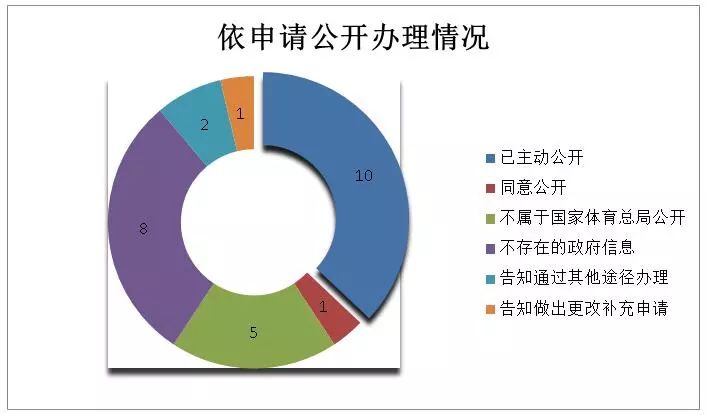 体育产业占到国家经济总量_体育生(3)