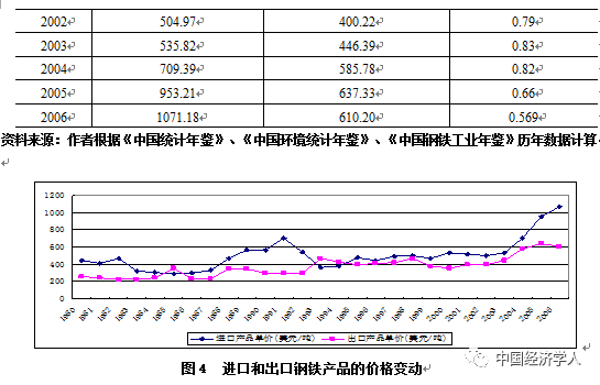 钢铁工业与gdp关系_不锈钢期货及现货情况介绍