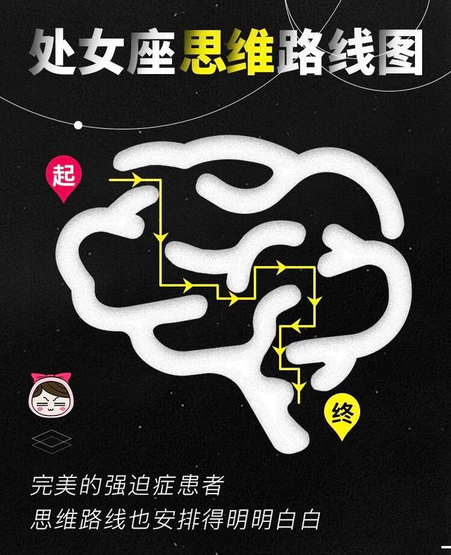 12星座的思维线路图,你知道自己的思路是怎么样的吗