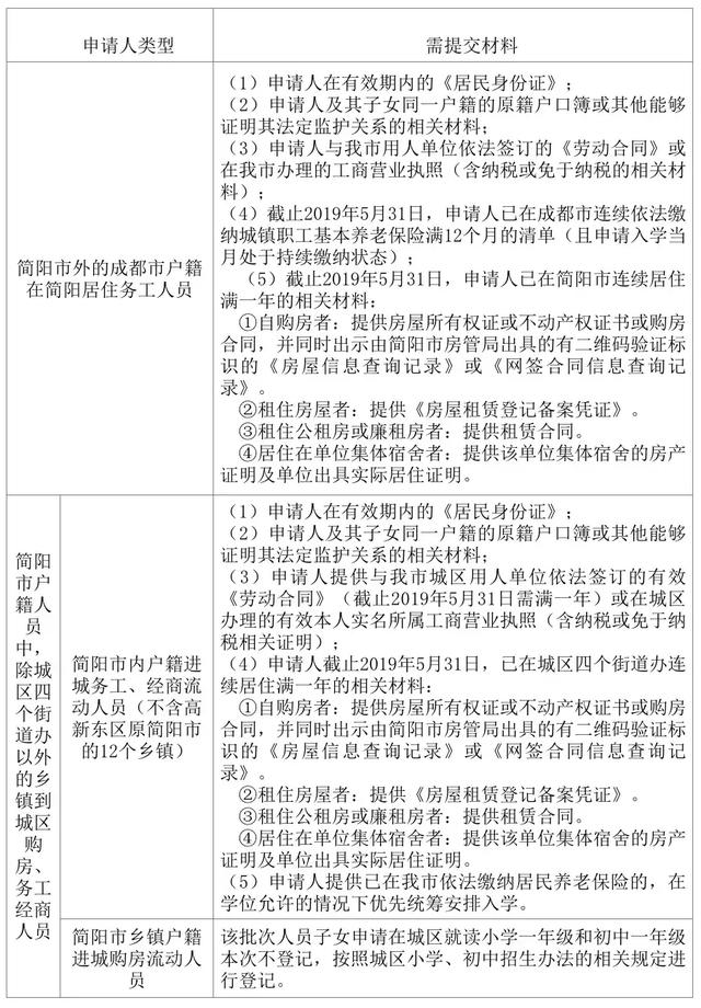 2019流动人口制度_2019年九龙坡区流动人口招生政策