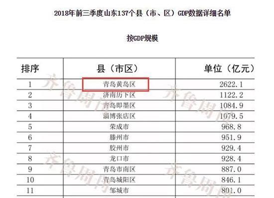 gdp下发_中国gdp增长图(2)