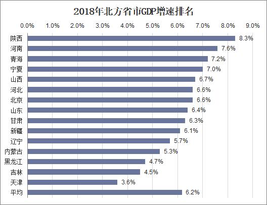 东三省GDP太少_31省份上半年GDP数据出炉 青海位列30名(3)