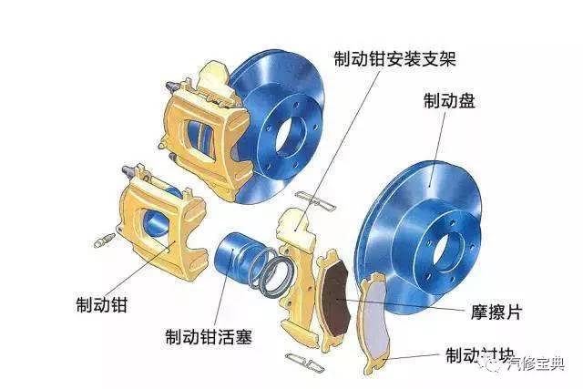 4.刹车分泵:是各个车轮产生制动力动作的主要部件.