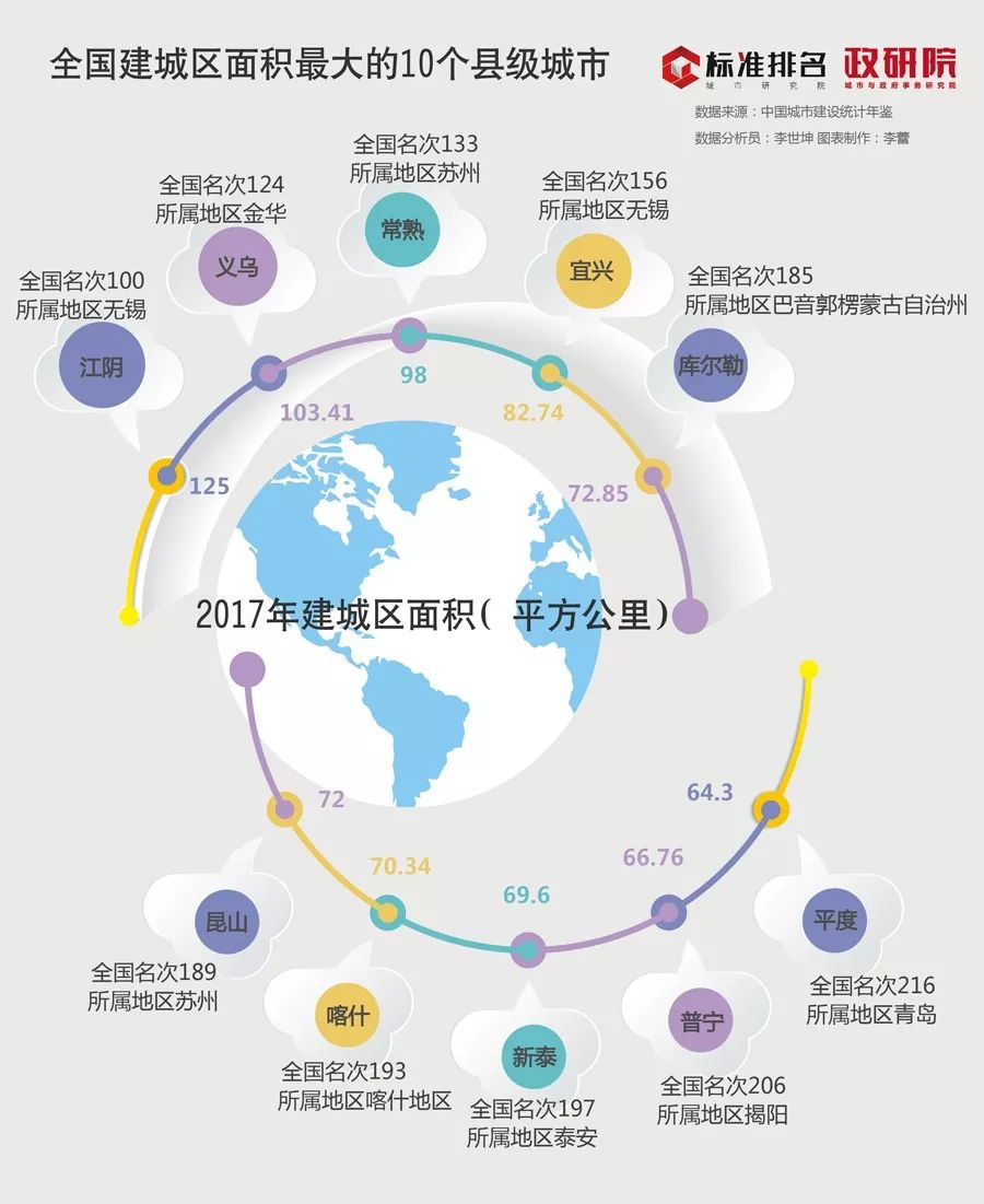 喀什市区面积和人口_喀什市区(3)